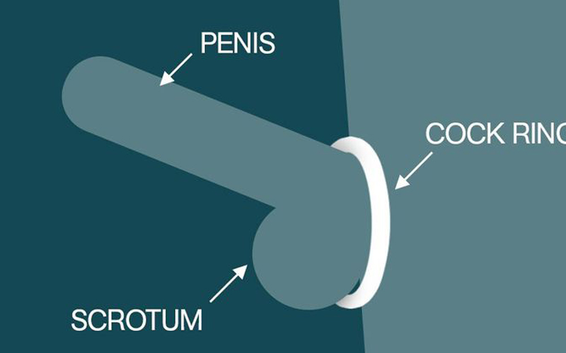 use of cock ring